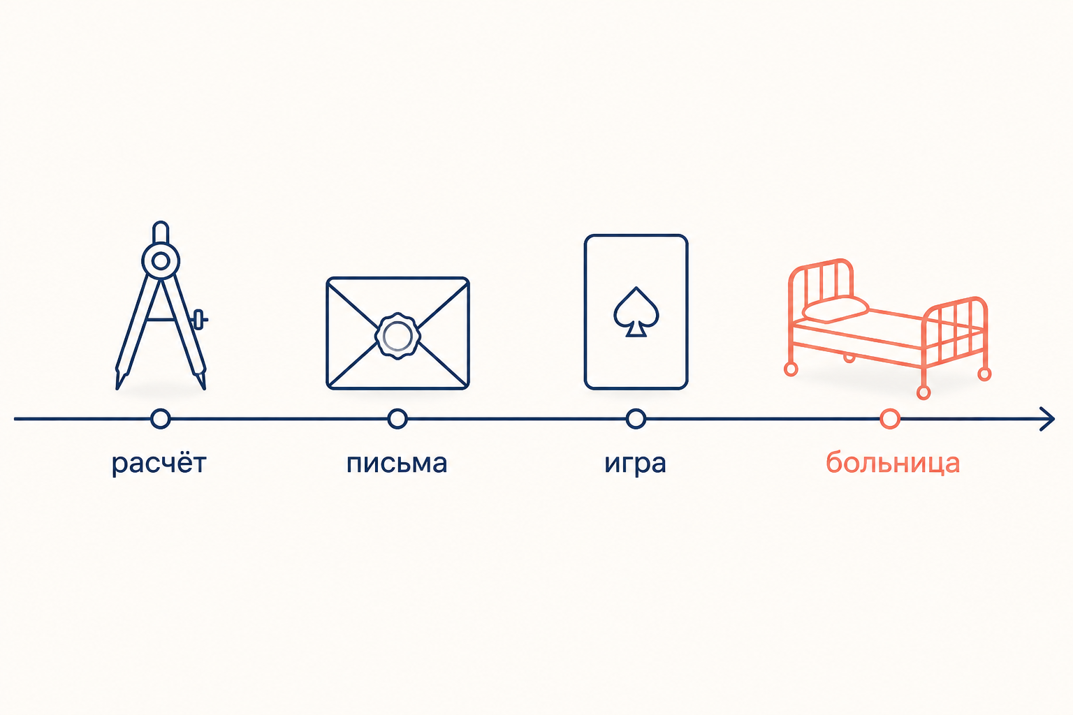 Путь Германна на одной линии: расчёт инженера, письма Лизавете Ивановне, игра с Чекалинским и финал в Обуховской больнице