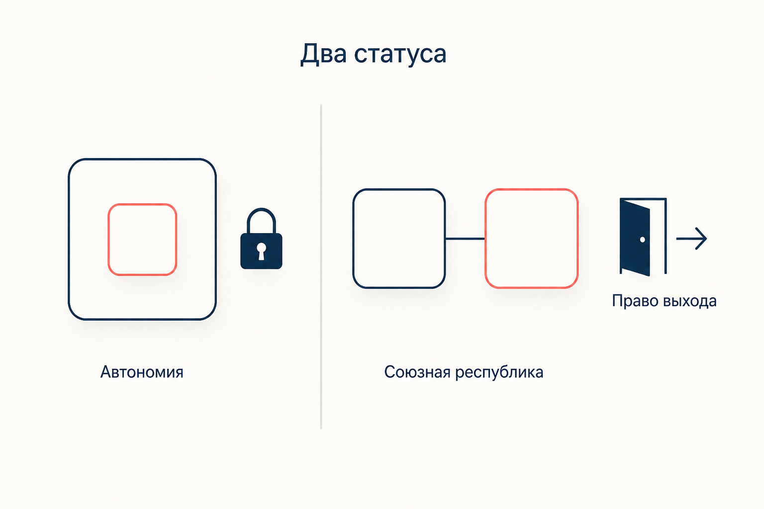 Сравнение статусов: автономная республика внутри РСФСР и союзная республика в составе СССР
