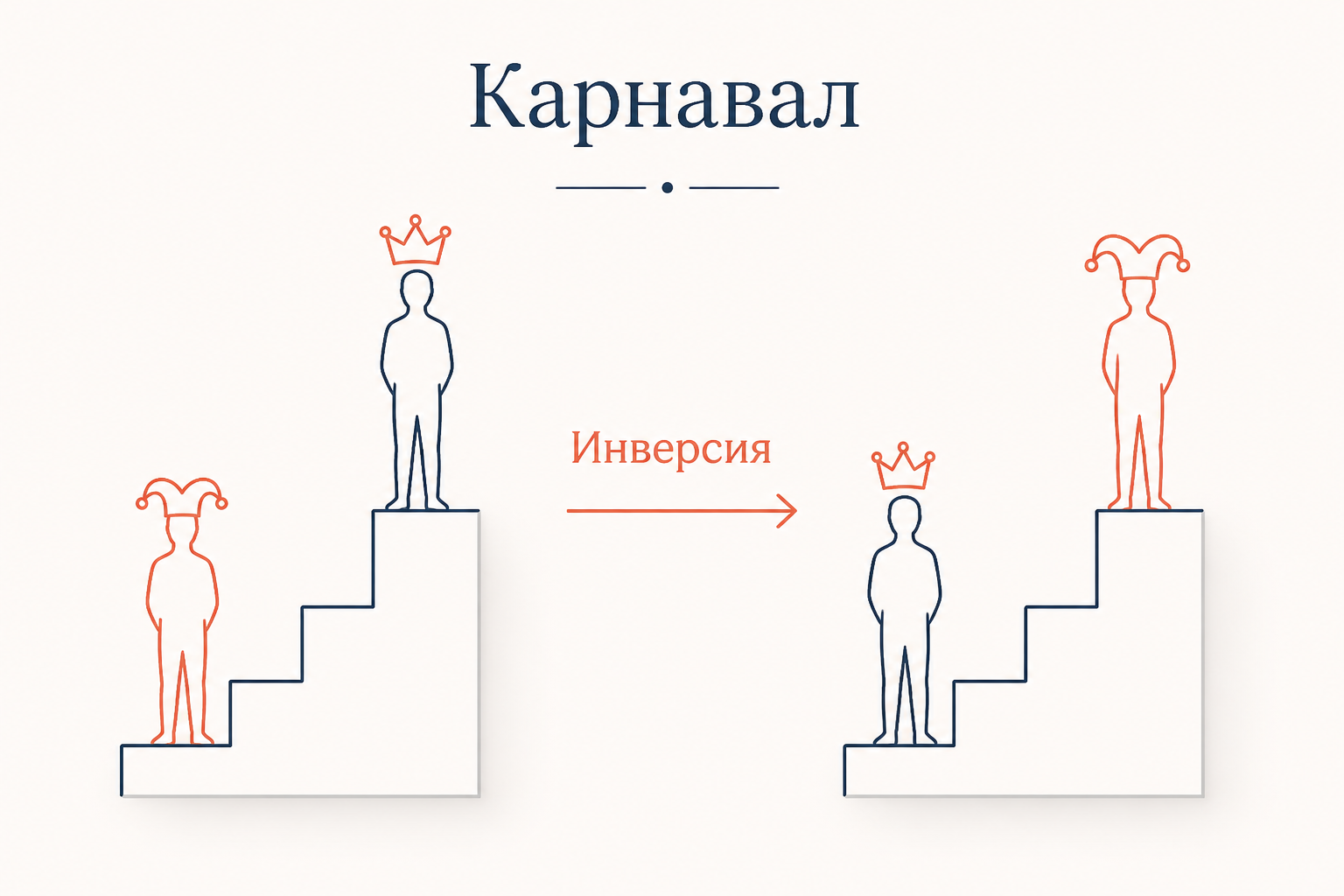 Карнавальная инверсия в структуре романа Достоевского