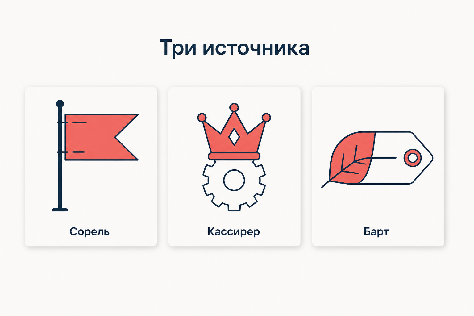 Три источника понятия политического мифа: Сорель с мифом о всеобщей стачке, Кассирер с техникой изготовления мифа, Барт с превращением истории в природу