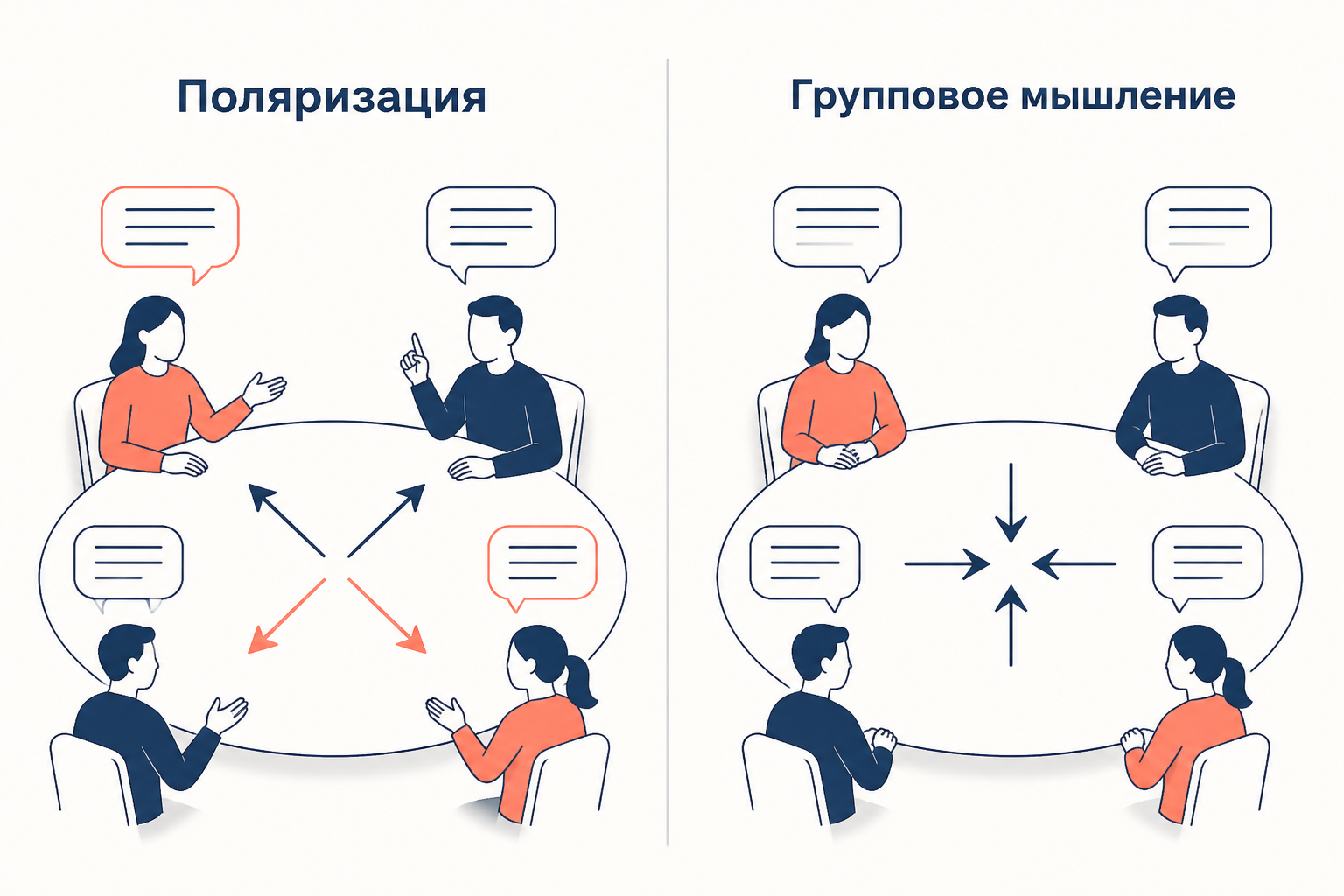 Поляризация и групповое мышление: сравнение эффектов