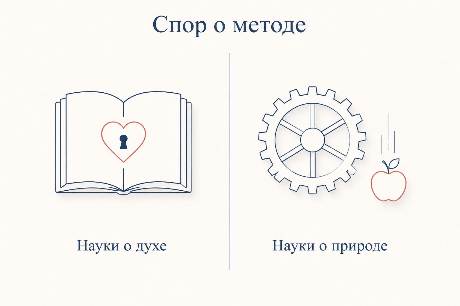 Две колонны научного метода: понимание смысла в науках о духе и объяснение причин в науках о природе