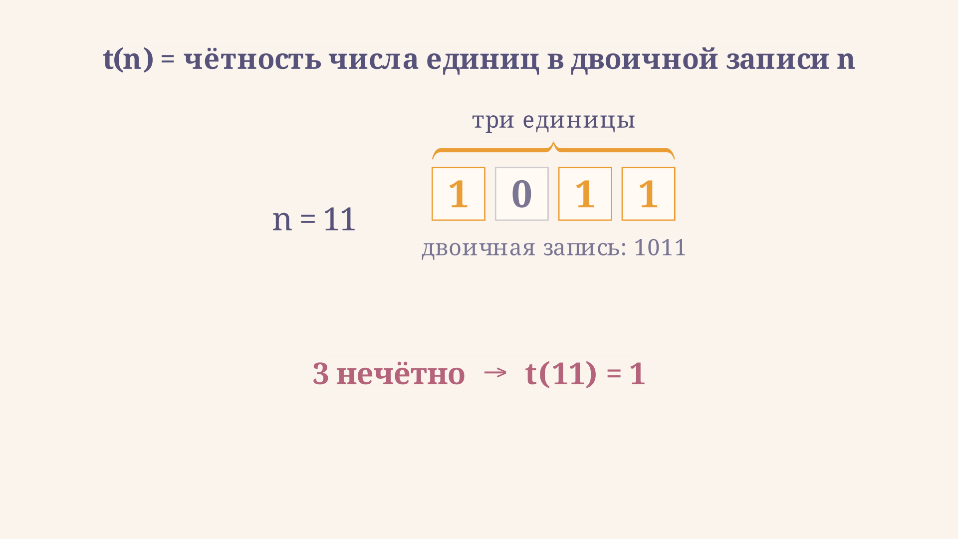 Член t(11): число 11 в двоичной записи равно 1011, в нём три единицы; три нечётно, поэтому t(11) равно единице