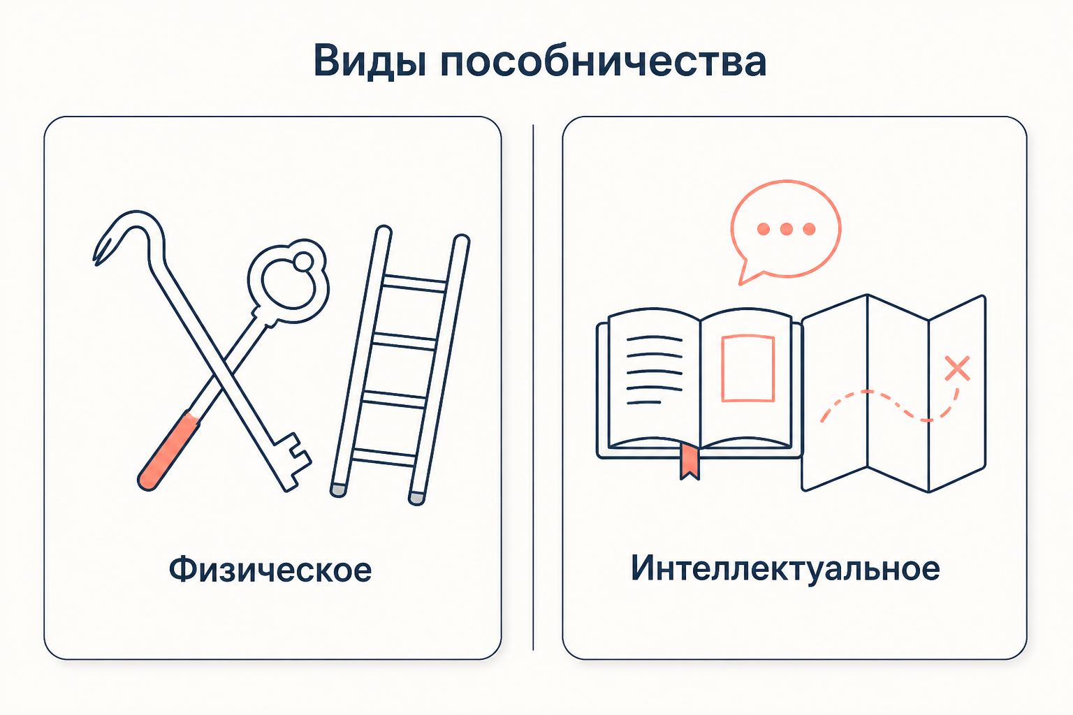 Физическое и интеллектуальное пособничество: орудия и средства против советов и информации