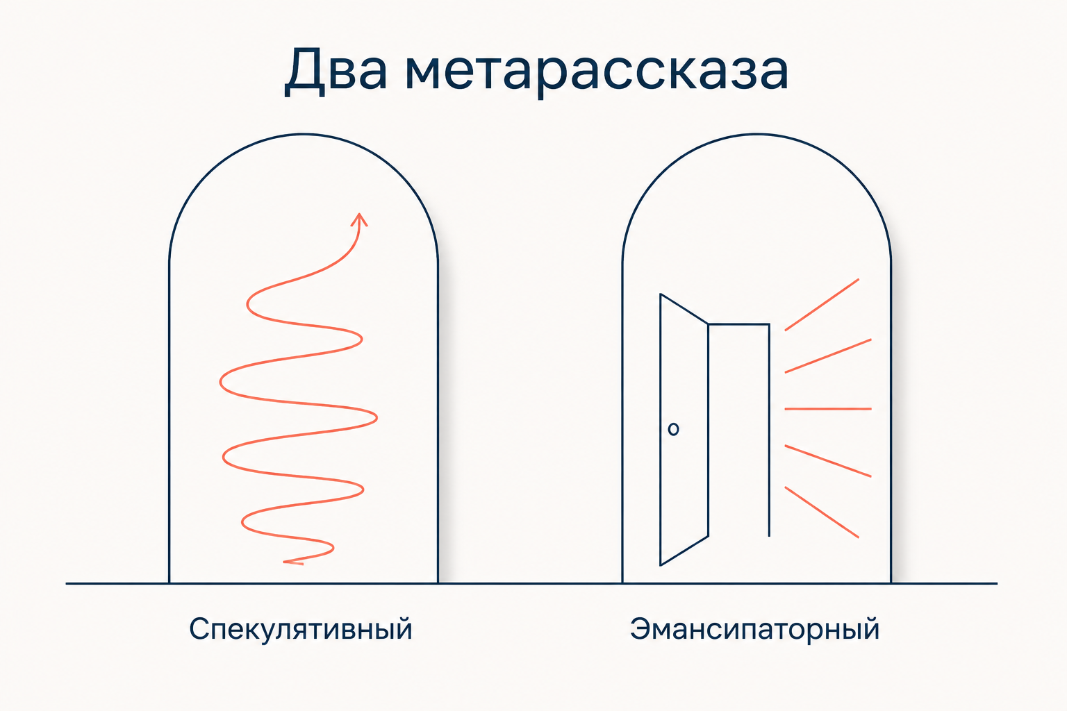 Два метарассказа модерна: спекулятивный и эмансипаторный