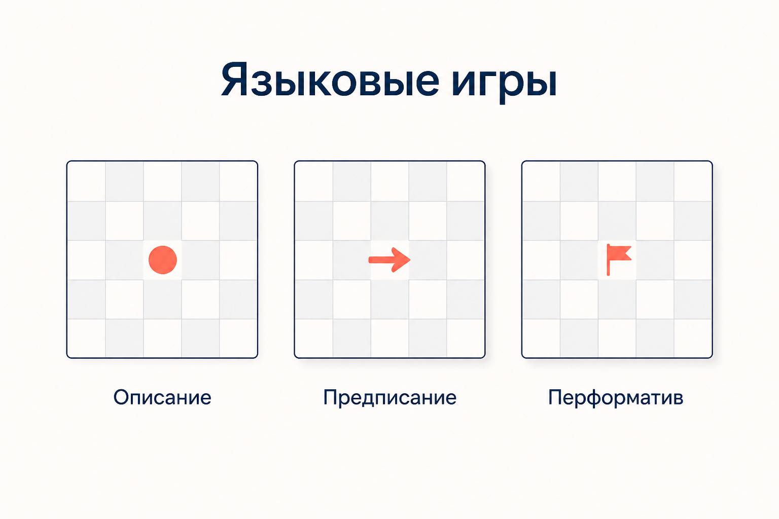 Языковые игры Лиотара: описание, предписание, перформатив