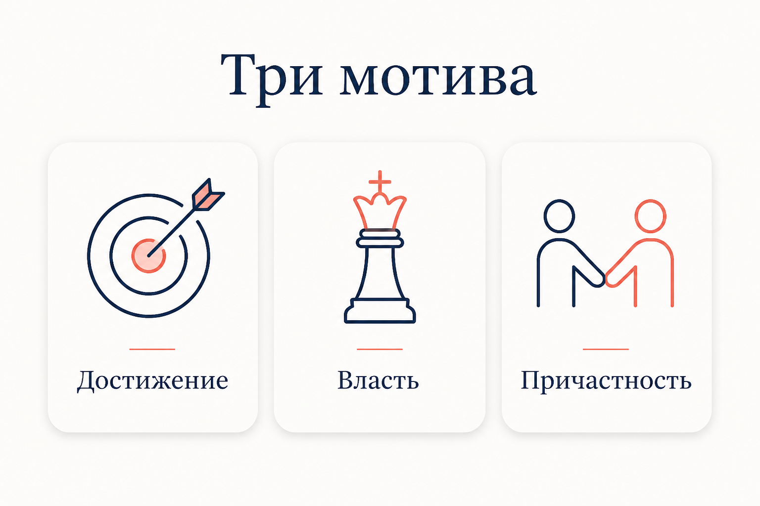 Три приобретённых мотива по Макклелланду: достижение, власть и причастность как три равноправные карточки