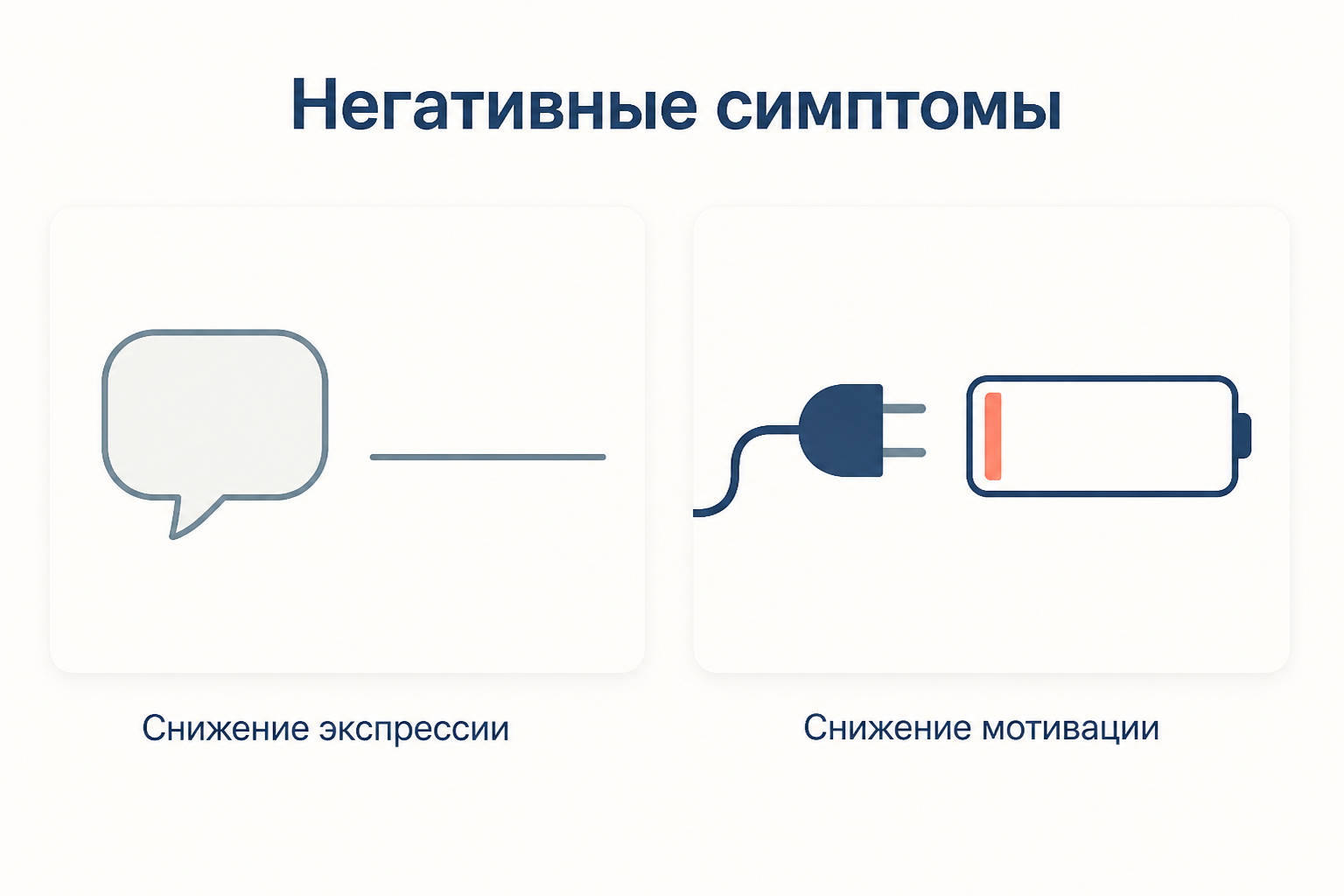Два фактора негативных симптомов шизофрении: снижение экспрессии эмоций и речи и снижение мотивации