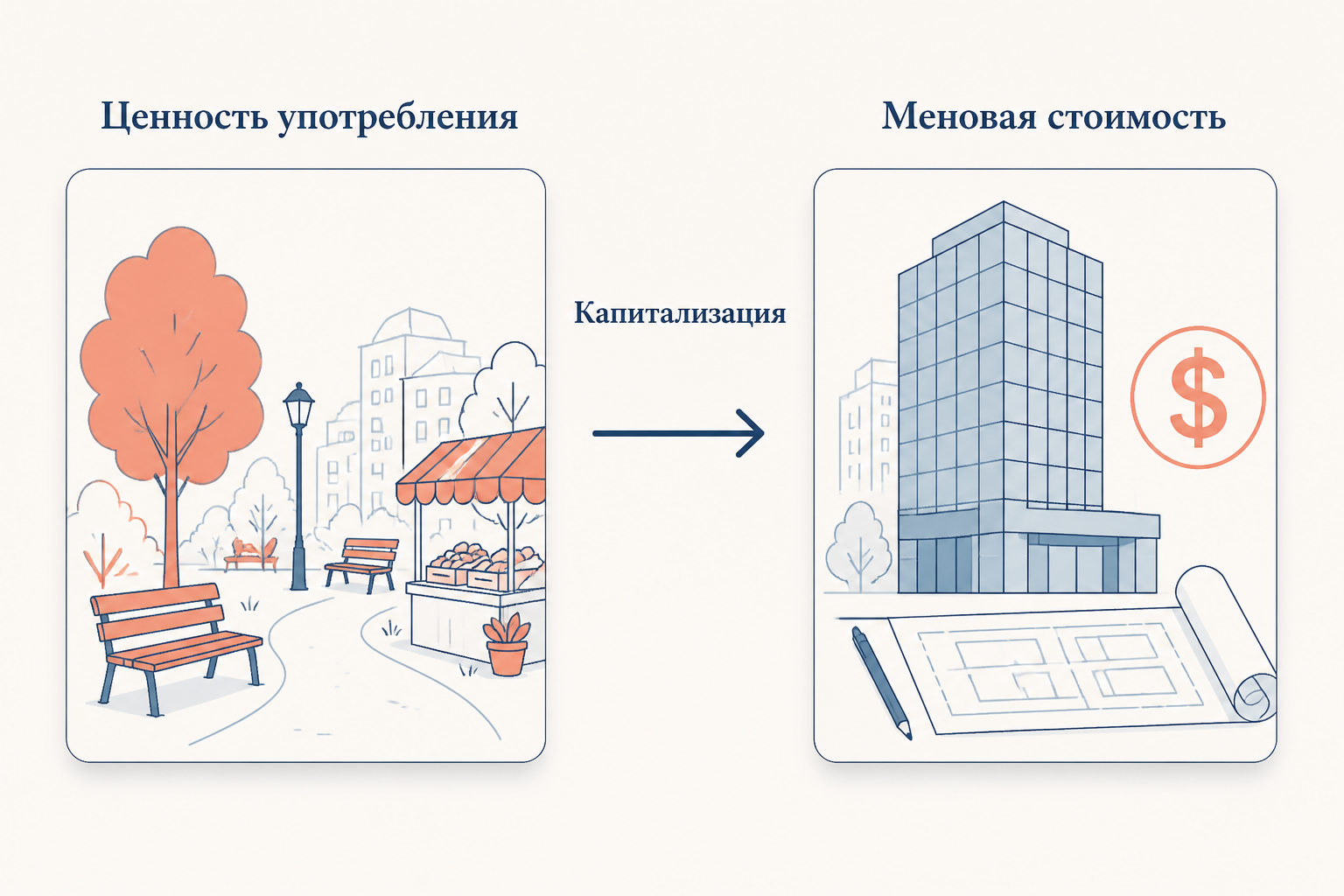 Схема ценность употребления и меновая стоимость городского пространства