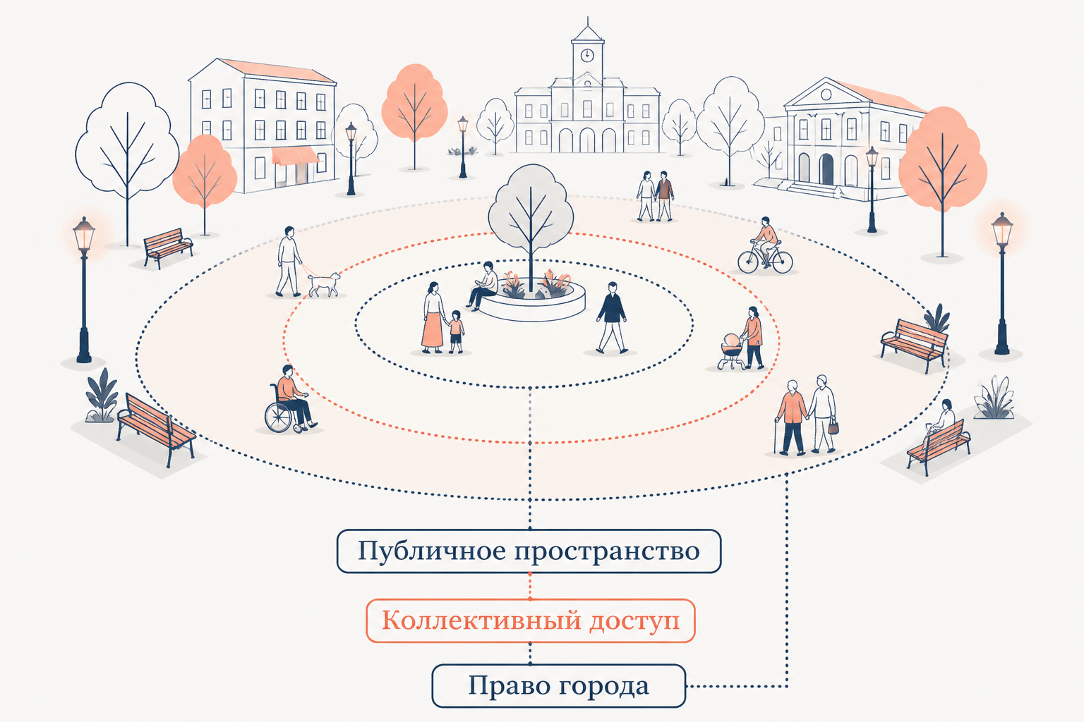 Иллюстрация право на ночной город доступность публичных пространств