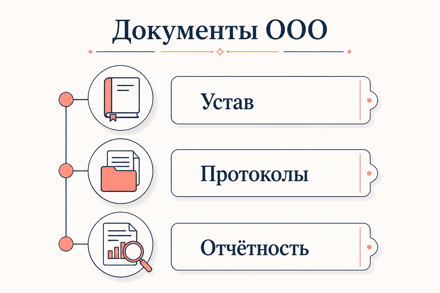 Перечень документов, доступных участнику ООО