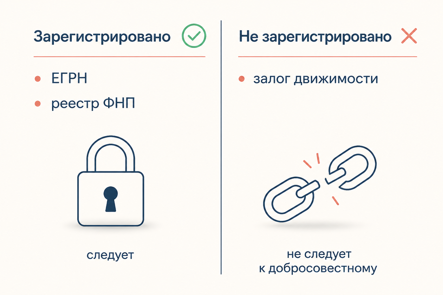 Условия противопоставимости обременений третьим лицам