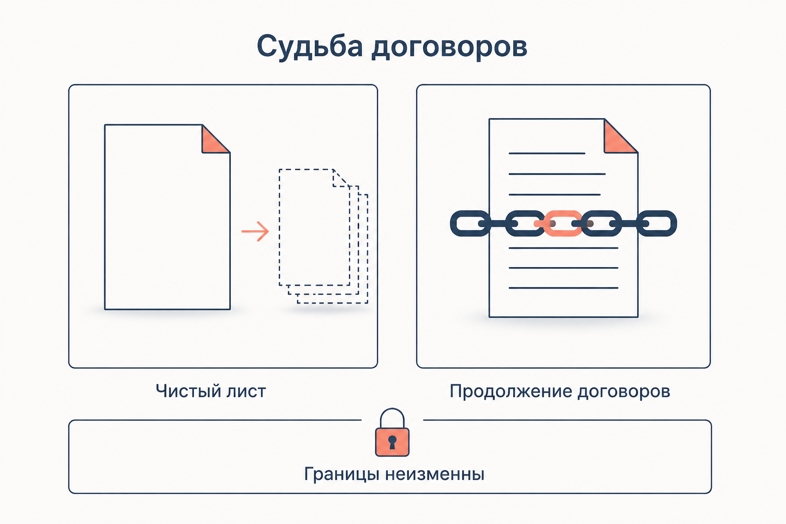 Сопоставление режимов: чистый лист для новых независимых государств и продолжение договоров при распаде