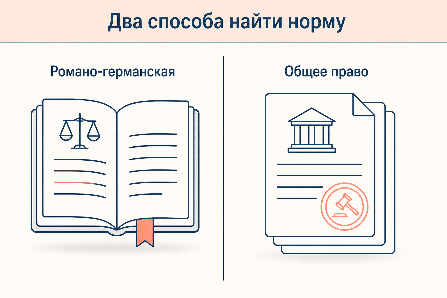 Два способа найти норму: кодекс континентальной традиции и стопка судебных решений
