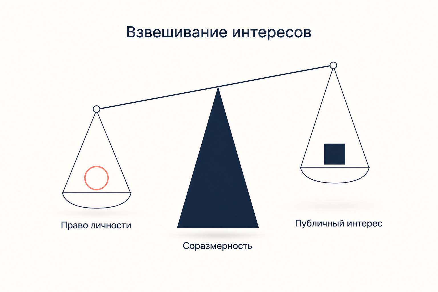 Взвешивание права личности и публичного интереса на весах соразмерности