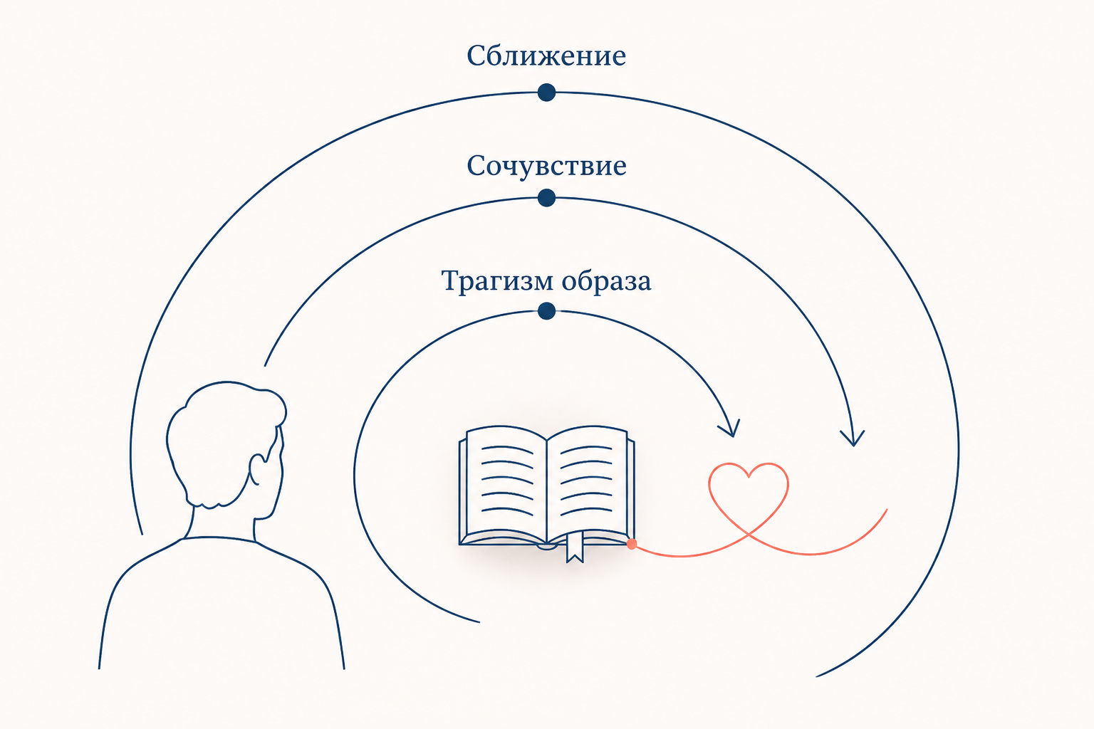Эффект предисловия сближение читателя с Печориным и трагический оттенок образа