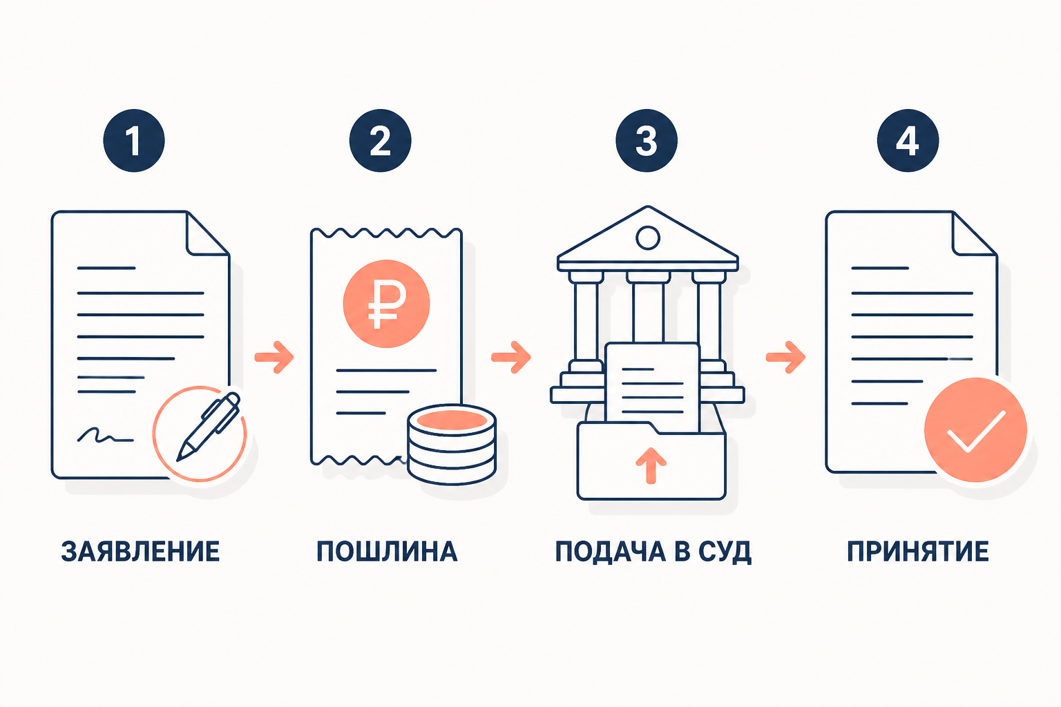 Порядок подачи встречного иска: от заявления до принятия