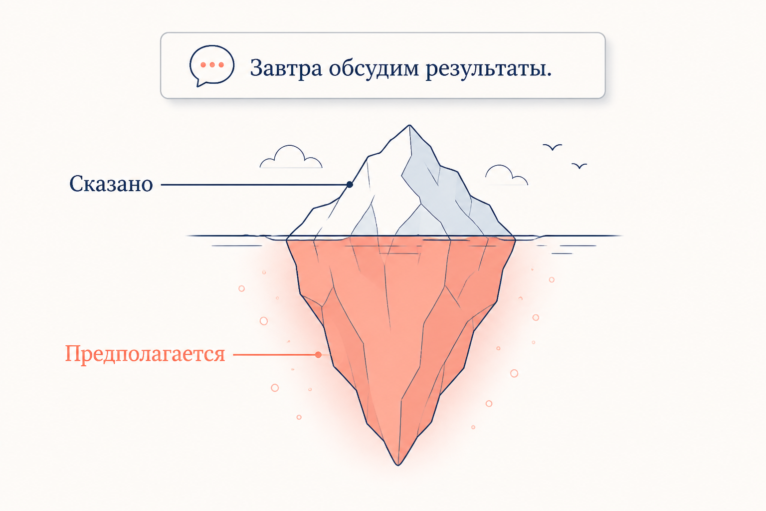 Схема: высказывание над линией, пресуппозиция как скрытый фон под ней