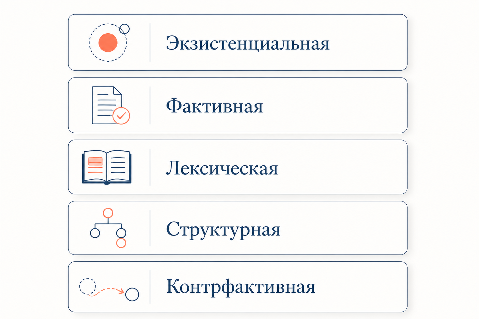 Карточки с пятью видами пресуппозиций и словами-триггерами