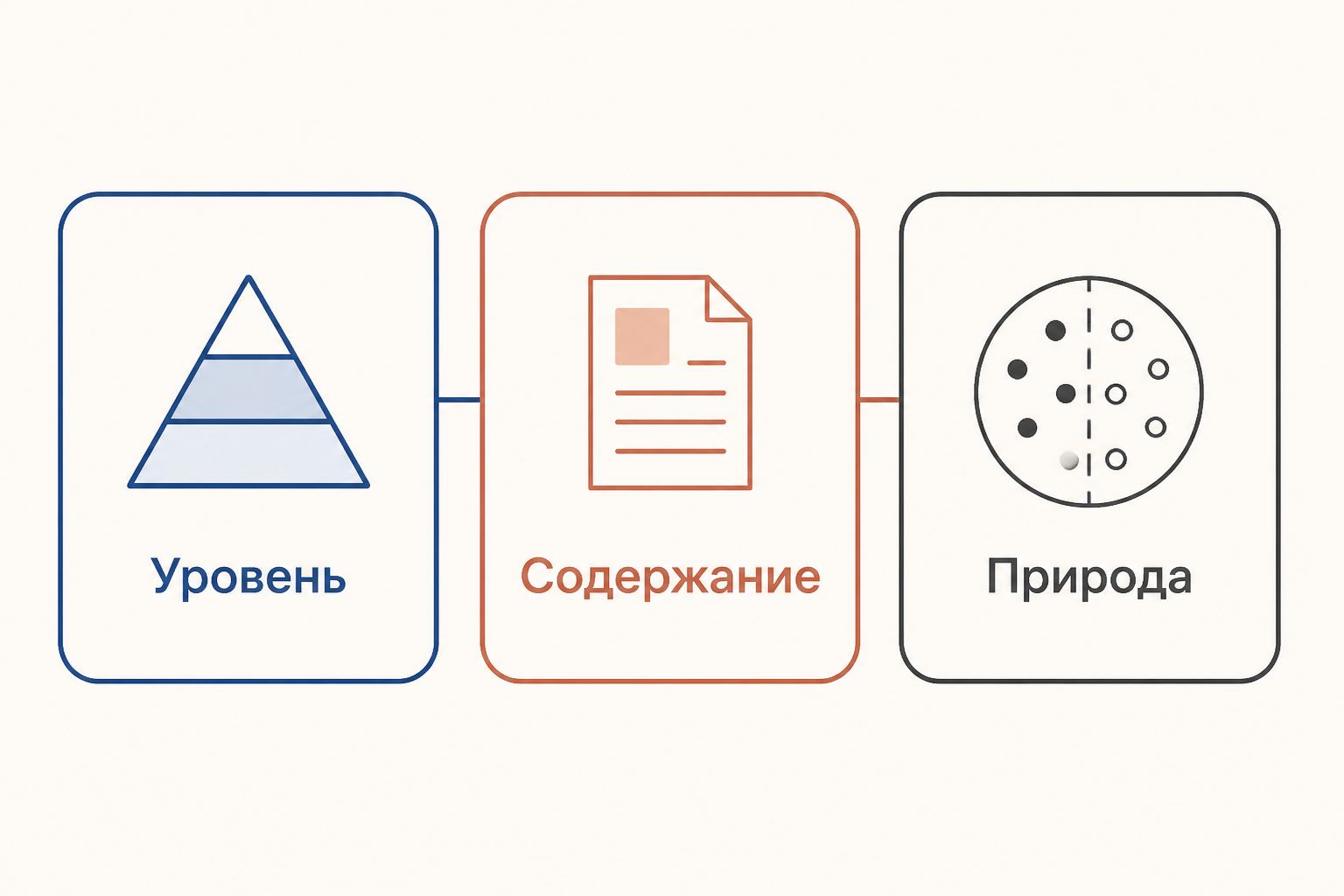 Классификация криминогенных факторов по уровню, содержанию и природе