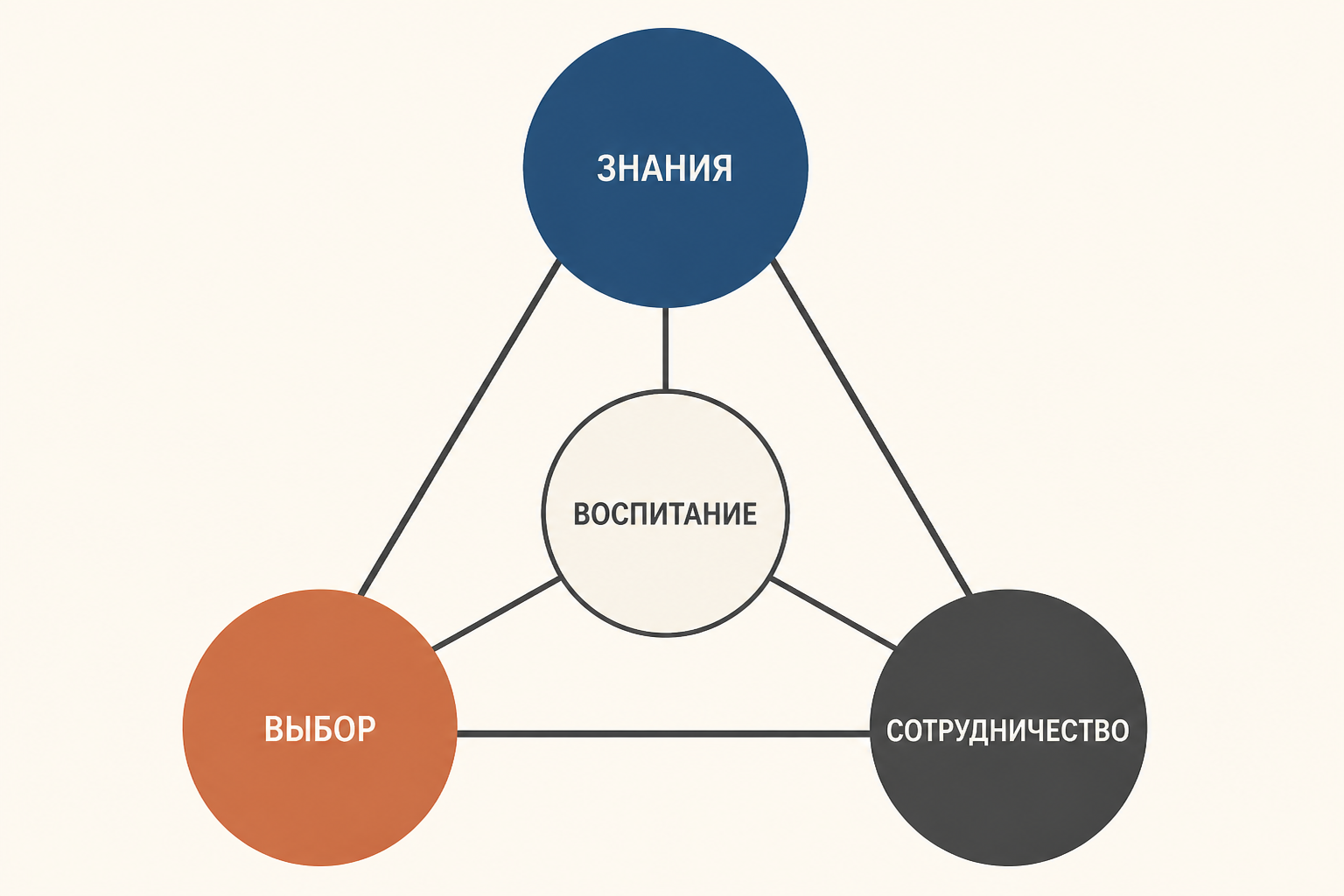 Воспитательный потенциал урока: содержание, метод и отношения