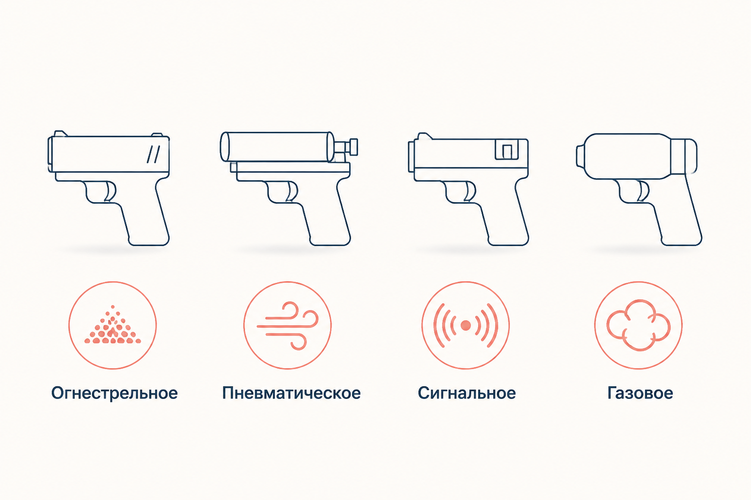 Сравнение источников энергии и назначения устройств