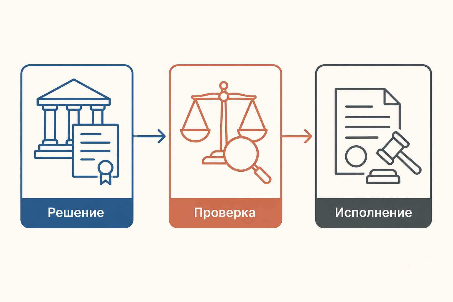 Схема пути иностранного решения от вступления в силу до исполнительного листа