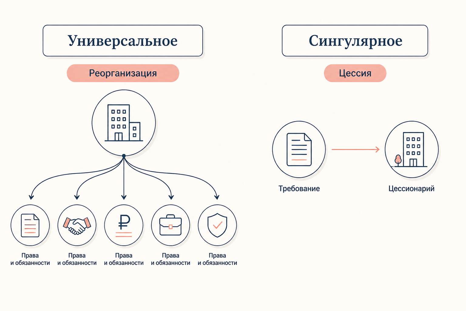 Схема процессуального правопреемства в арбитражном деле