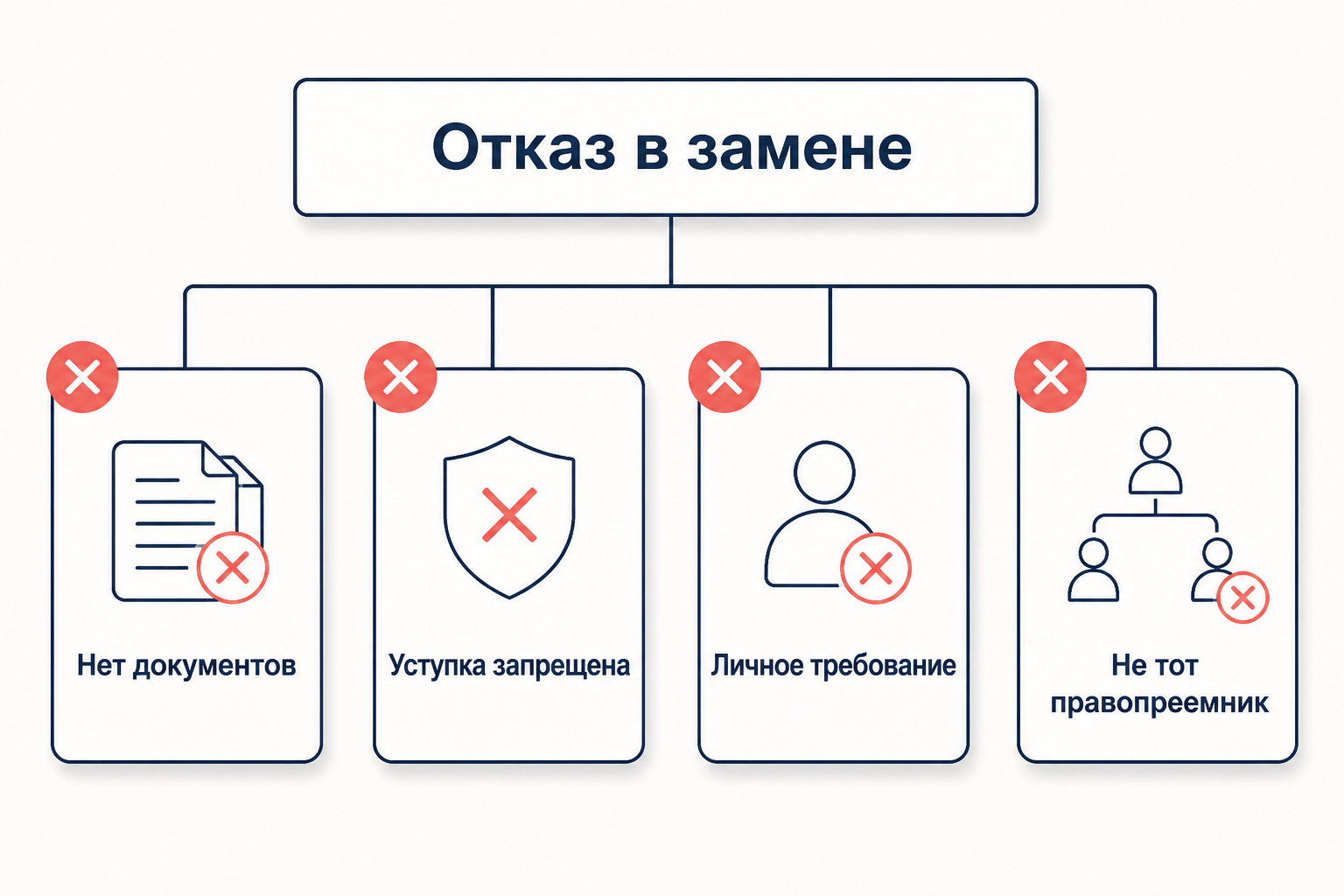 Основания для отказа в процессуальном правопреемстве