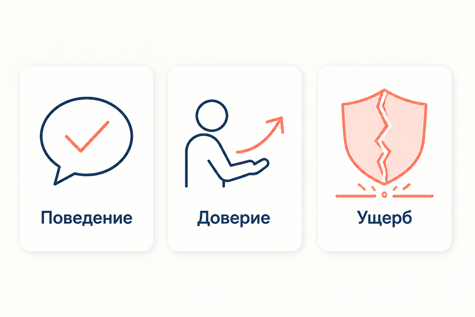 Три условия эстоппеля: ясное поведение, доверие к нему и ущерб от разворота