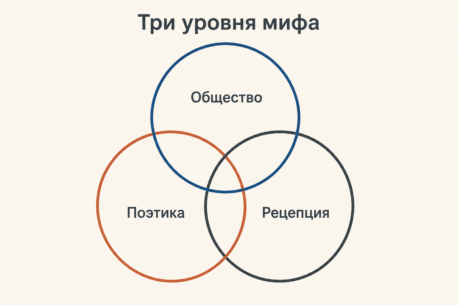 Три уровня мифа о проклятом поэте: общество, поэтика и рецепция