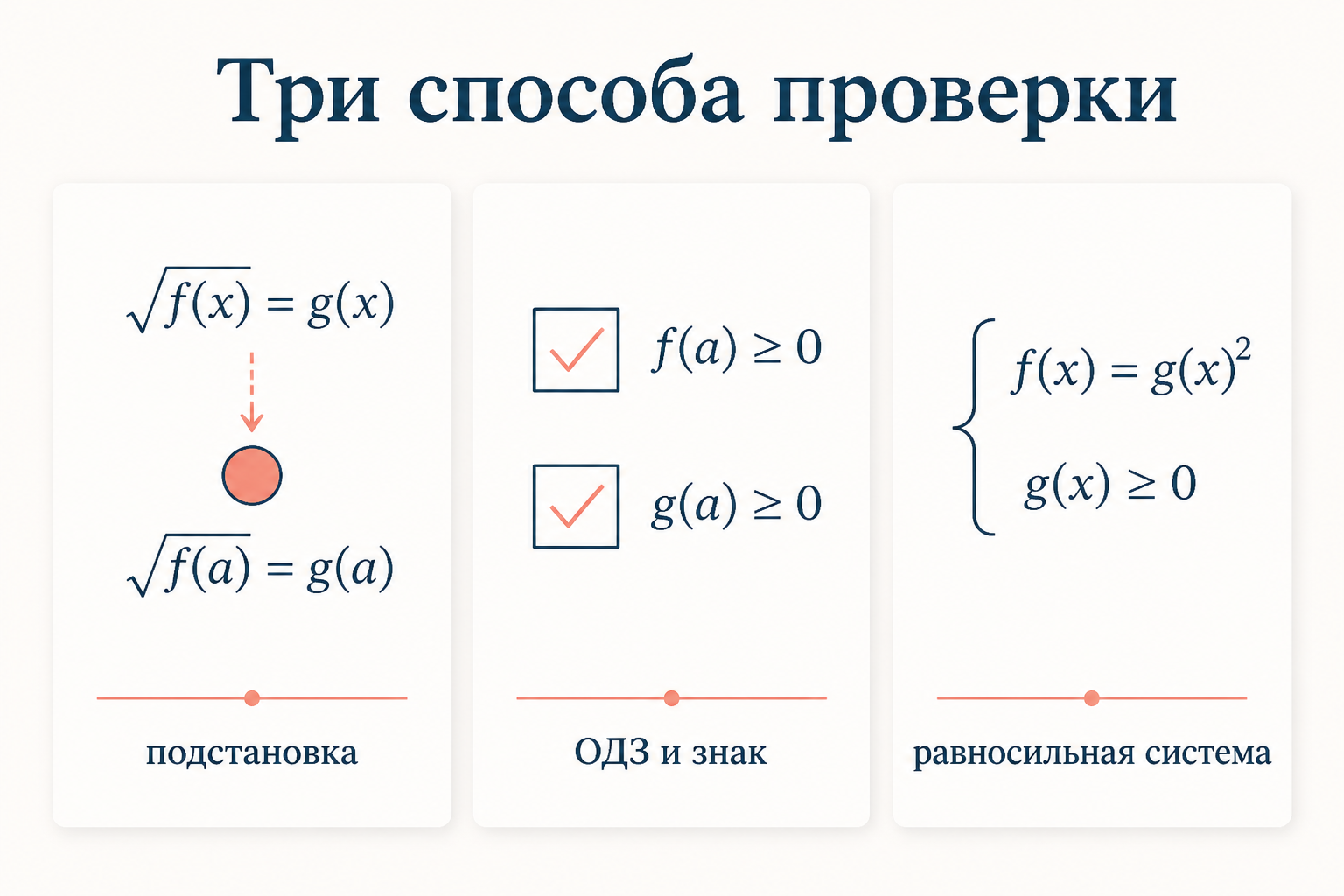 Три способа проверки корня иррационального уравнения: подстановка, двойное условие ОДЗ и знака, равносильная система