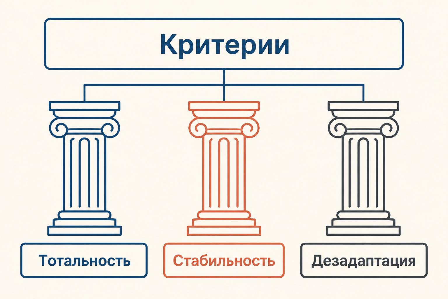 Три критерия психопатий: тотальность, стабильность и социальная дезадаптация