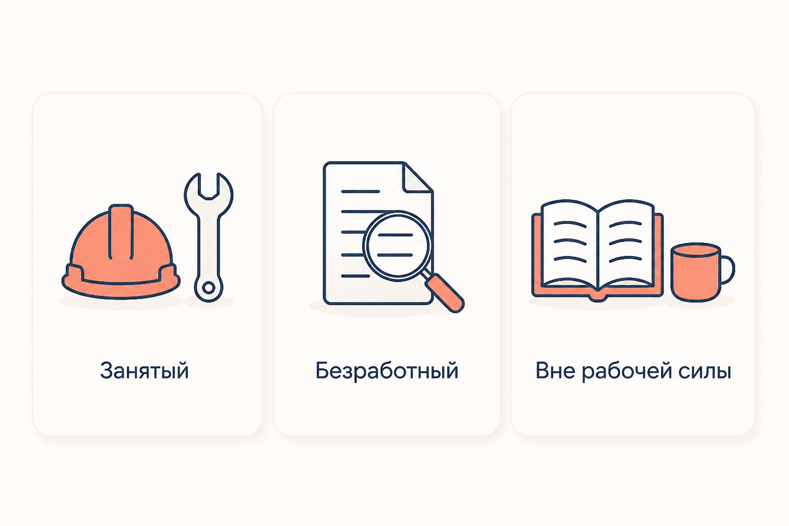 Три статуса на рынке труда рядом: занятый уже продал свой труд, безработный предлагает его и ищет покупателя, человек вне рабочей силы труд не предлагает вовсе