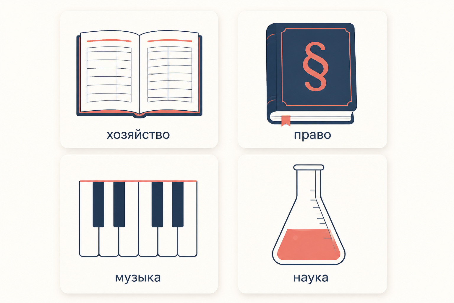 Четыре плитки: гроссбух, кодекс со знаком параграфа, клавиатура фортепиано и колба, то есть четыре сферы, где Вебер прослеживает рационализацию