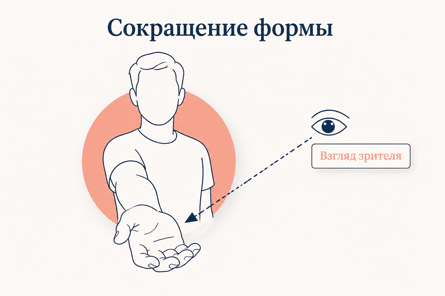 Схема ракурса: фигура в перспективном сокращении и направление взгляда зрителя