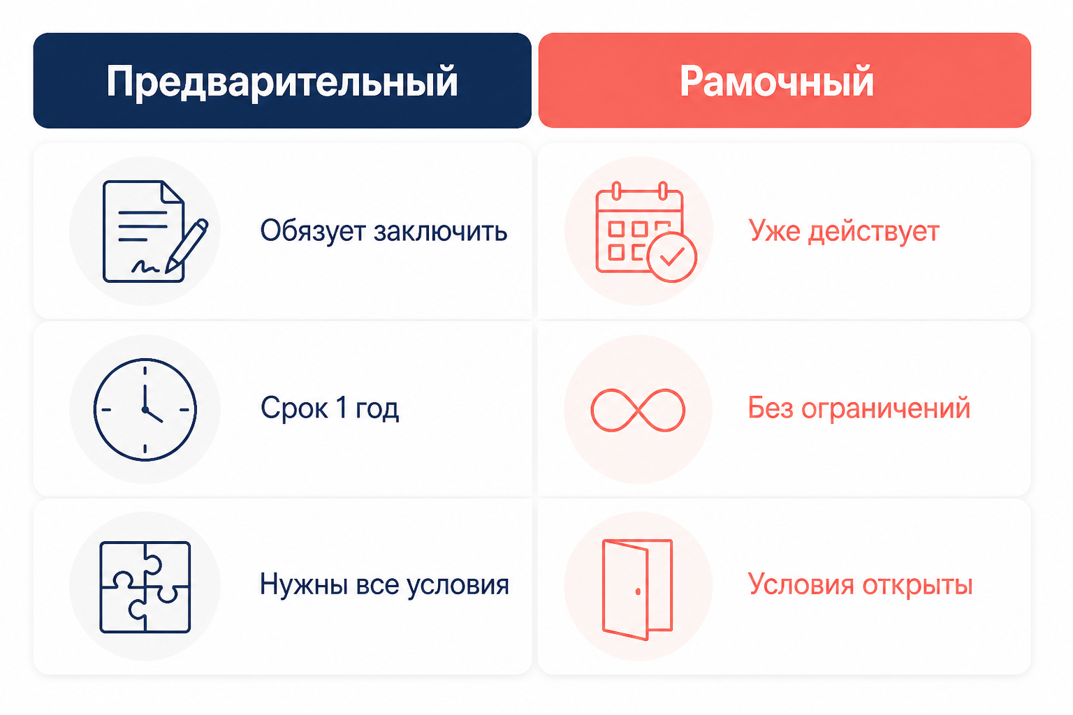 Структура рамочного договора: общее соглашение и конкретизирующие заявки