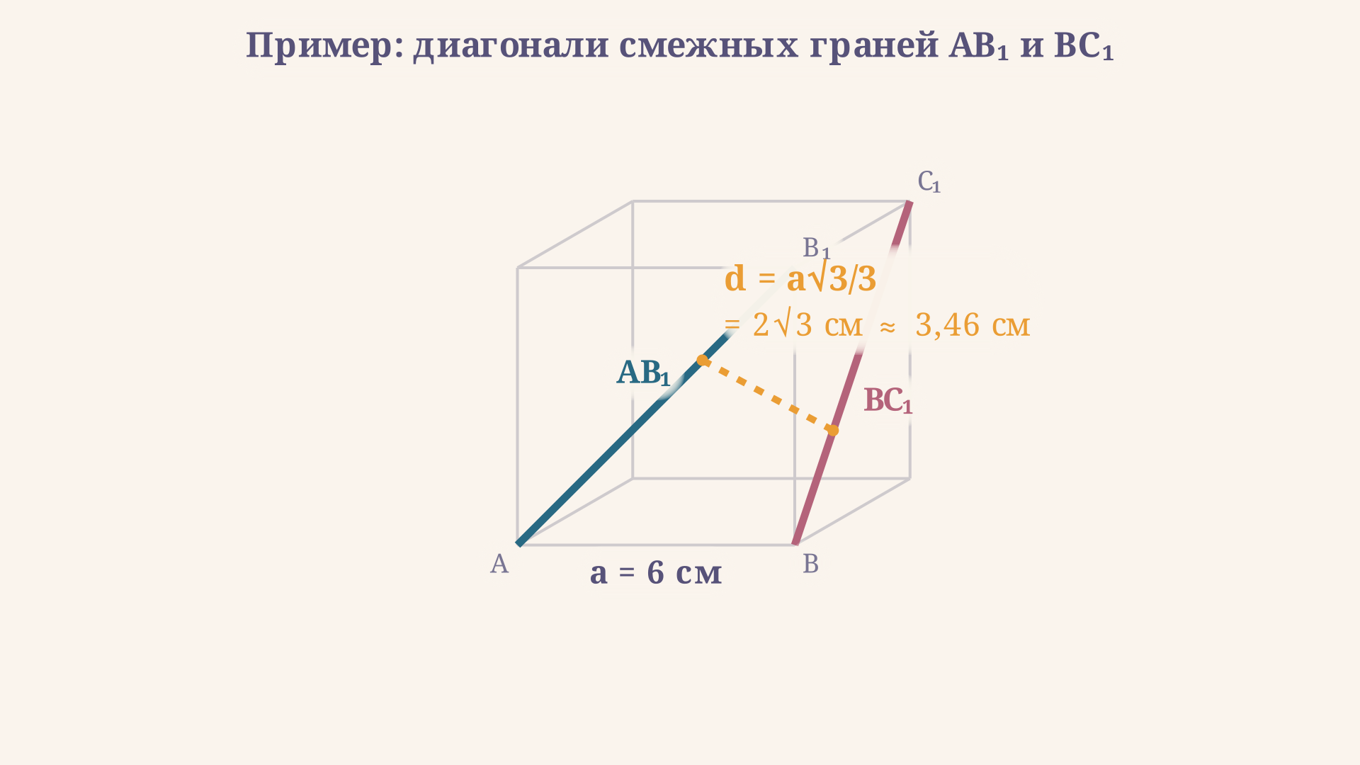 Измеренный пример: диагонали смежных граней AB1 и BC1 в кубе с ребром a, общий перпендикуляр между ними отмечен фигурной скобкой и подписан значением a√3⁄3