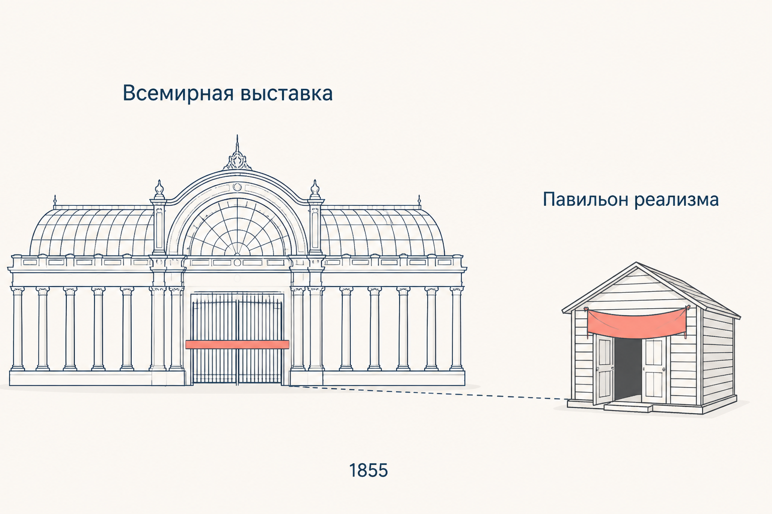 Большое здание всемирной выставки с закрытыми воротами и отдельный дощатый павильон с вывеской реализма