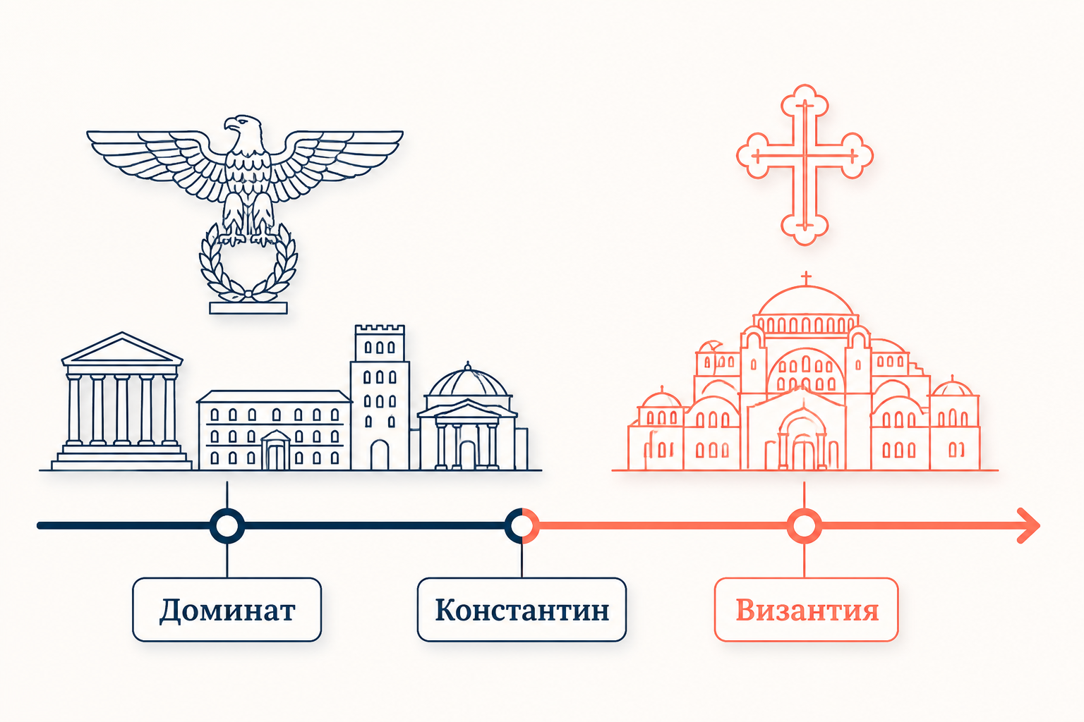 Наследие домната: от Рима к Византии