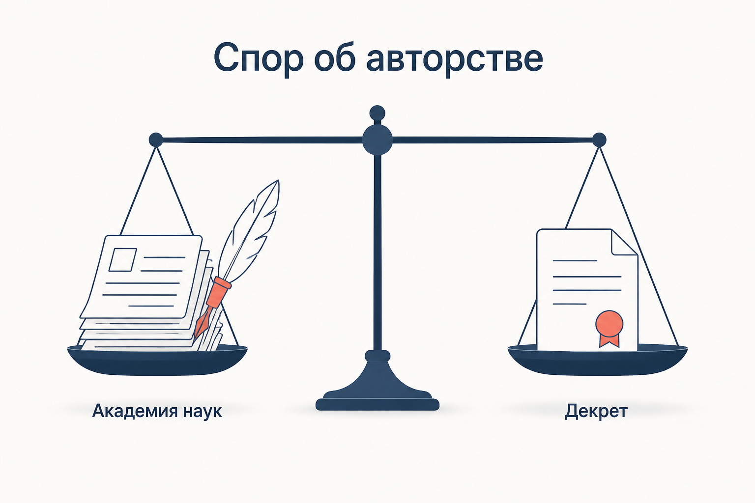 Академический проект и государственный декрет как две чаши весов в споре об авторстве реформы