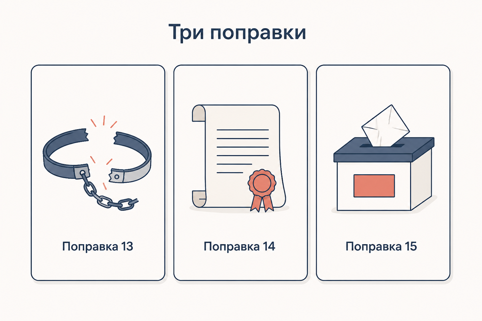 Три реконструкционные поправки: отмена рабства, гражданство и равная защита закона, право голоса