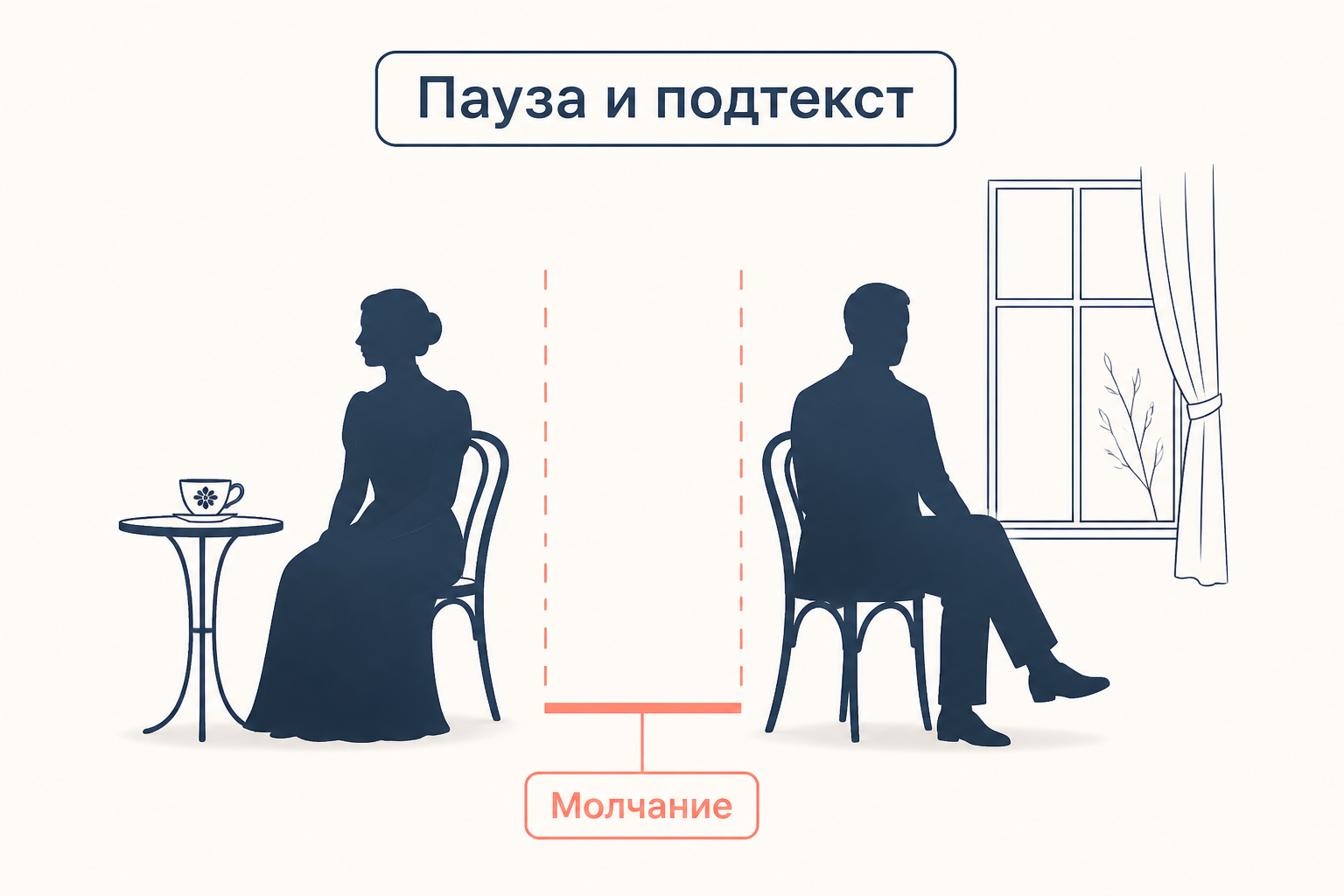 Пауза между персонажами как визуальный образ подтекста и молчания