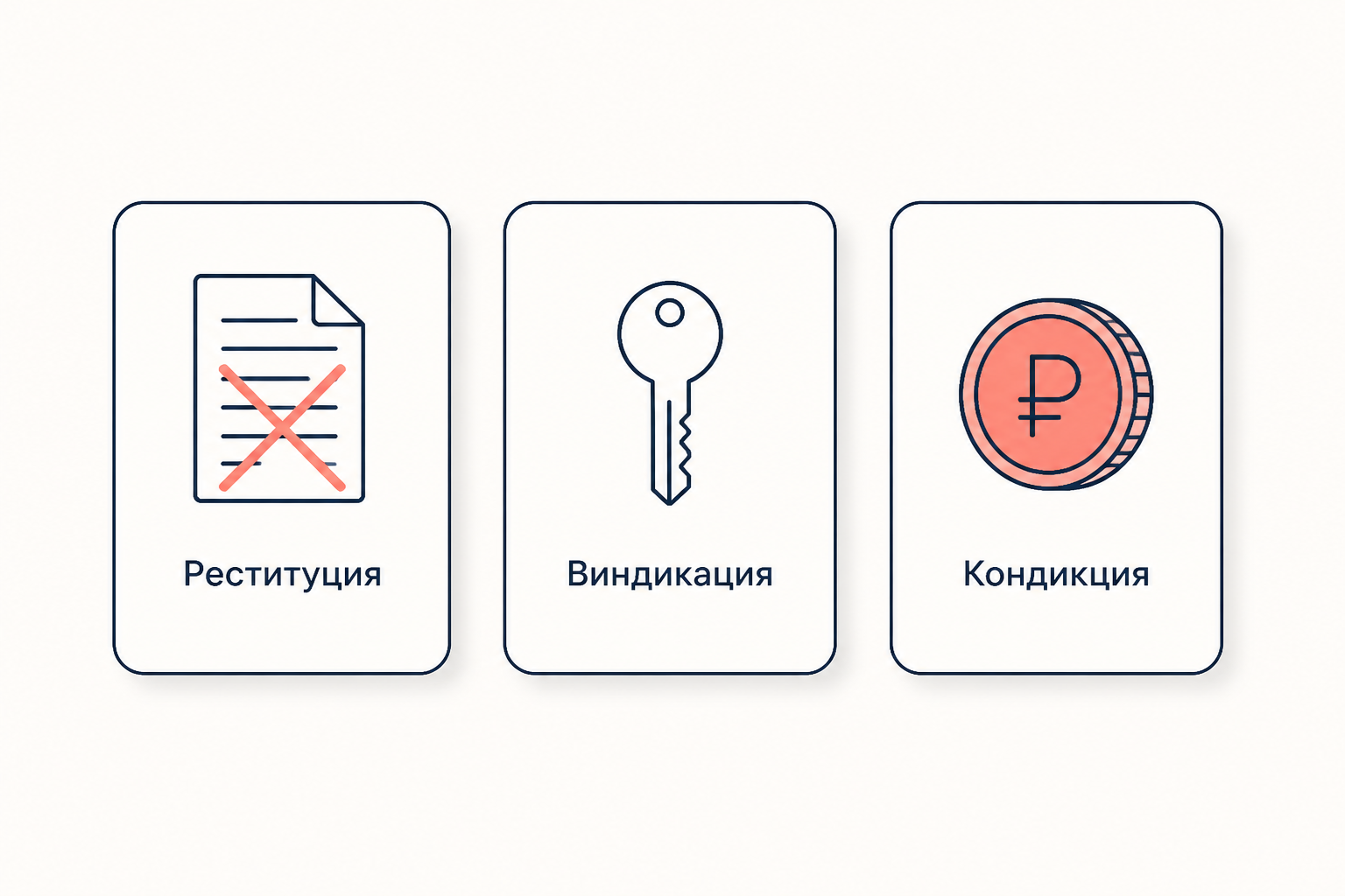 Карта способов возврата имущества: реституция между сторонами сделки, виндикация против владельца вещи и кондикция как общее правило о неосновательном обогащении