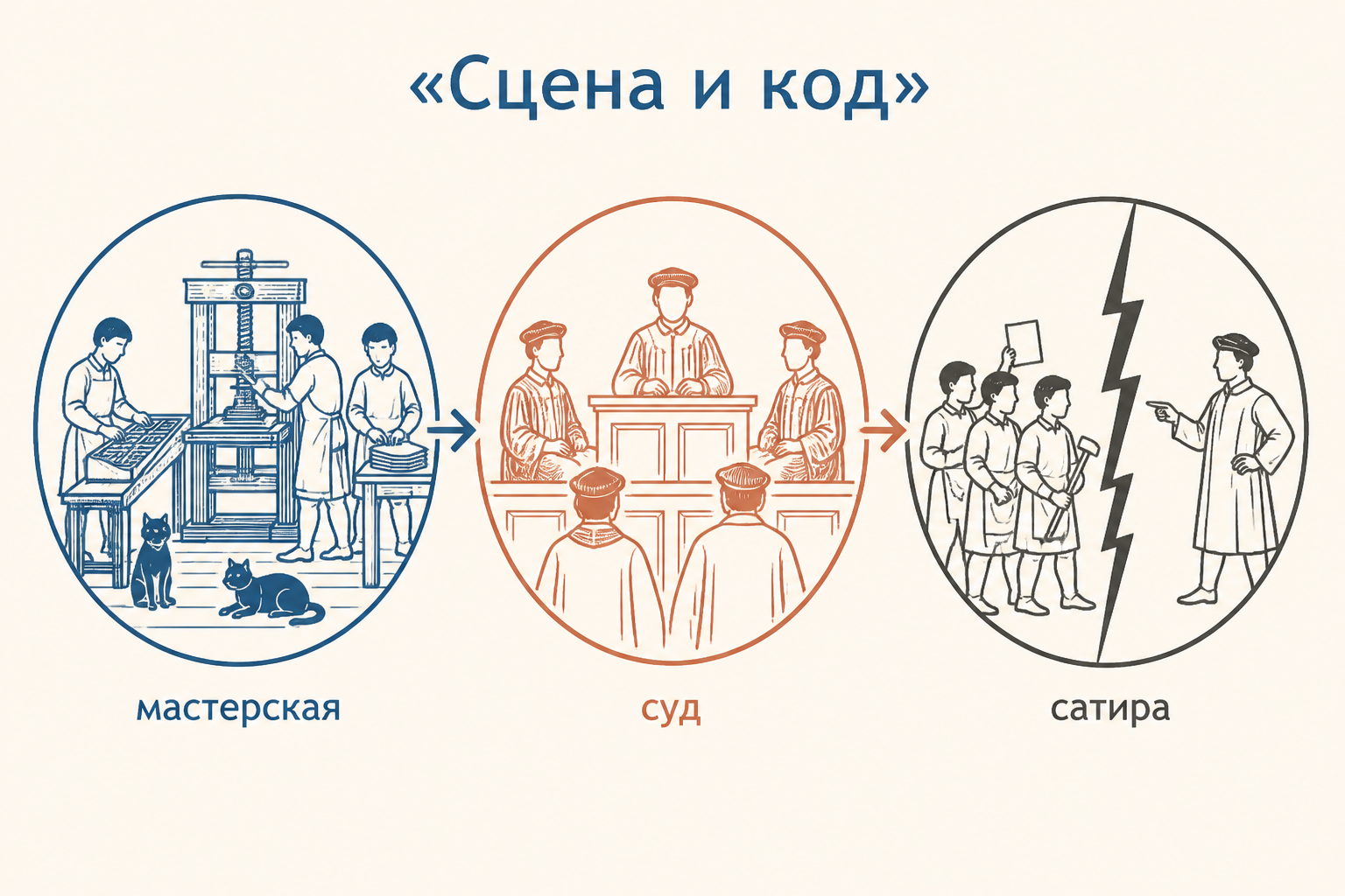Парижская типография XVIII века: подмастерья у станка превращают ночную шутку с кошками в символический спектакль