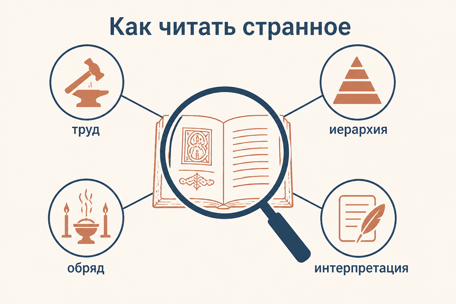 Лупа над рукописью: вокруг одного эпизода соединяются труд, иерархия, обряд и смех