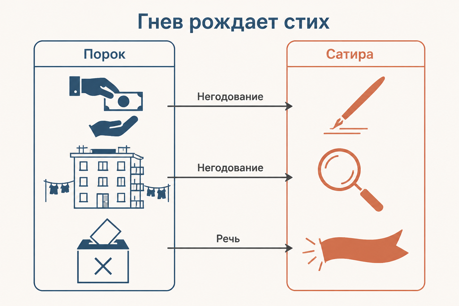 Римская улица как контраст между тесной бедной инсулой и богатым домом влиятельного человека