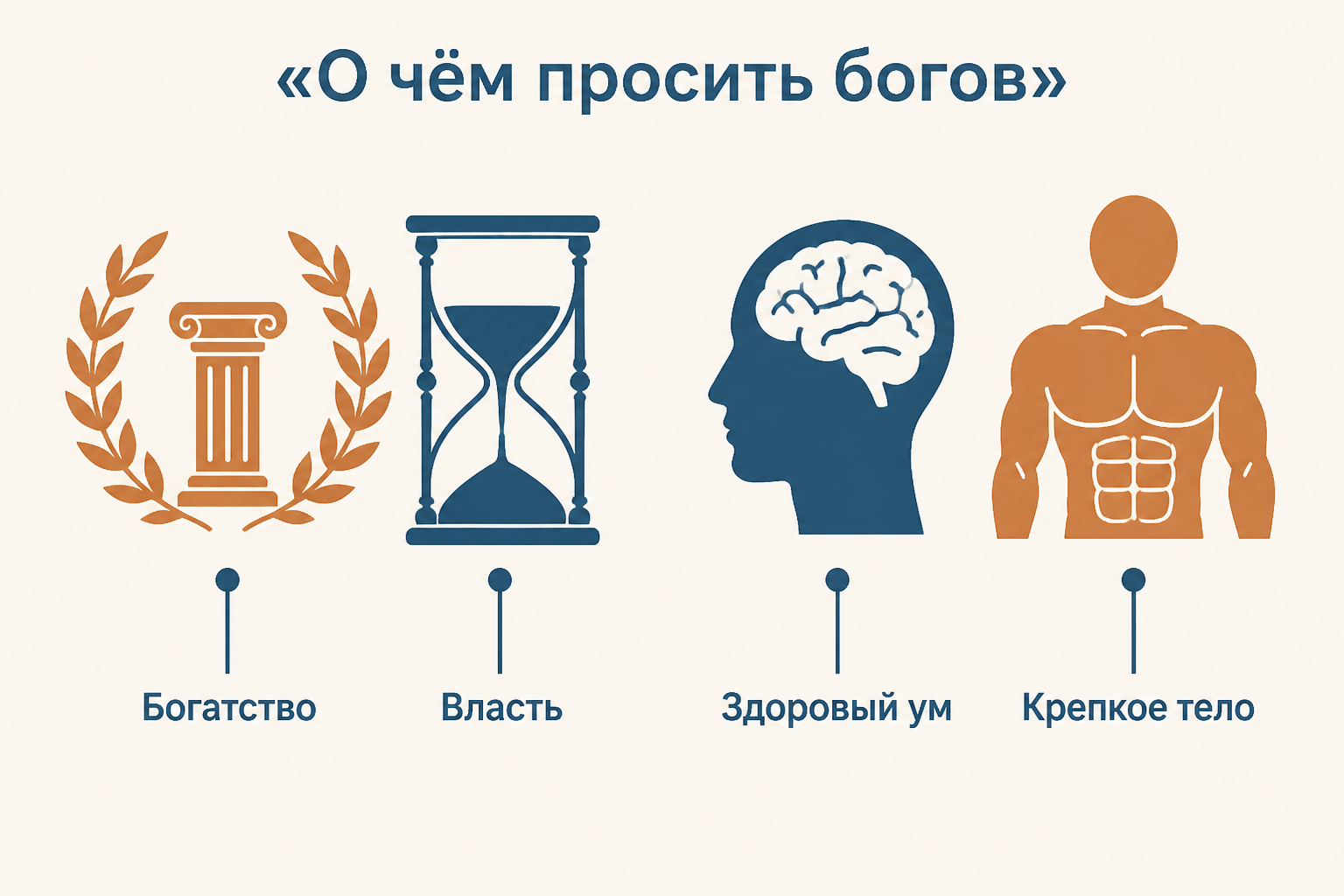 Весы желаний: золото, власть и долгая жизнь против спокойного ума и крепкого тела