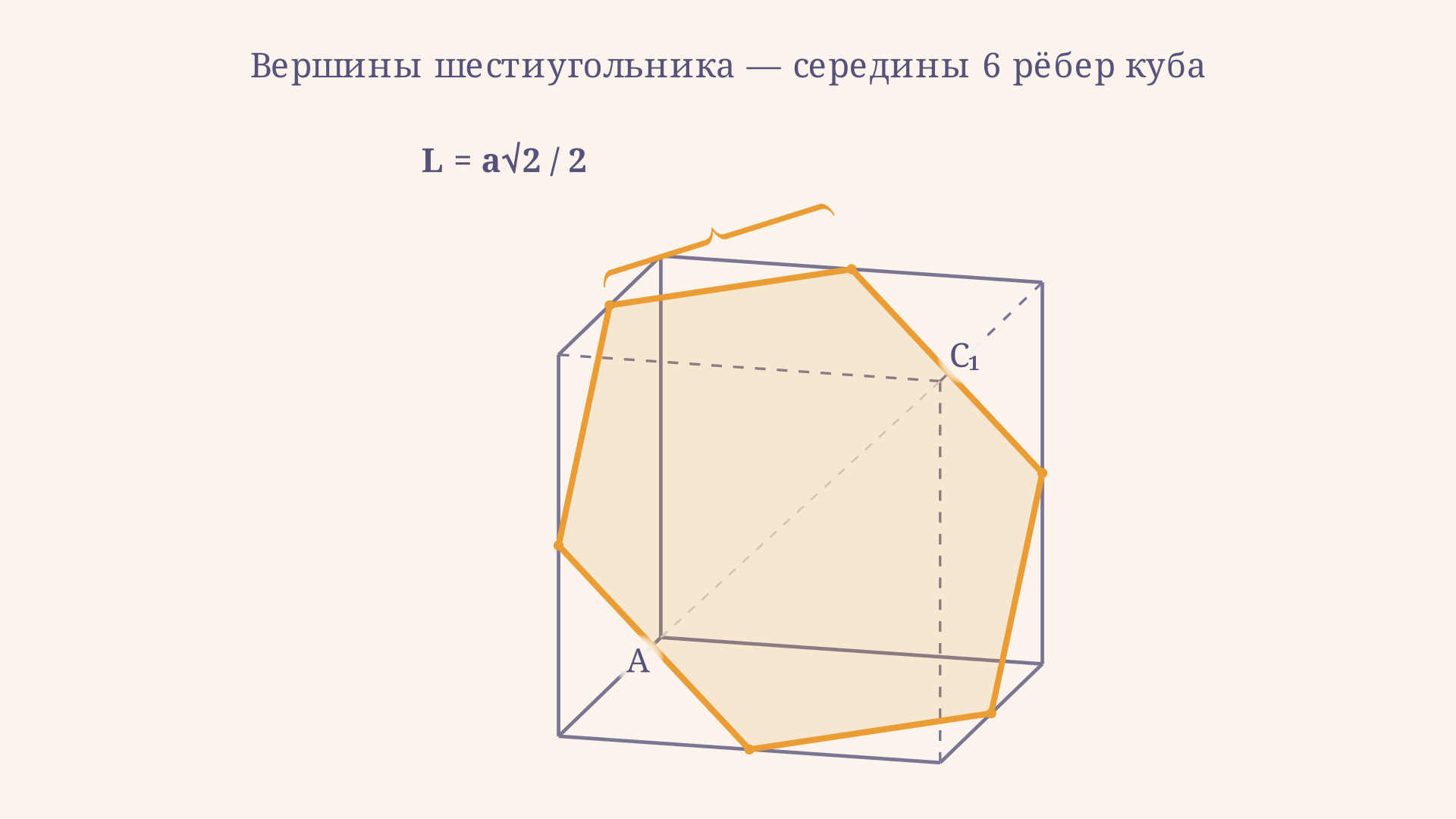Сечение куба в центре: правильный шестиугольник со стороной a√2/2, вписанный в куб перпендикулярно диагонали, с отмеченной скобкой длиной стороны