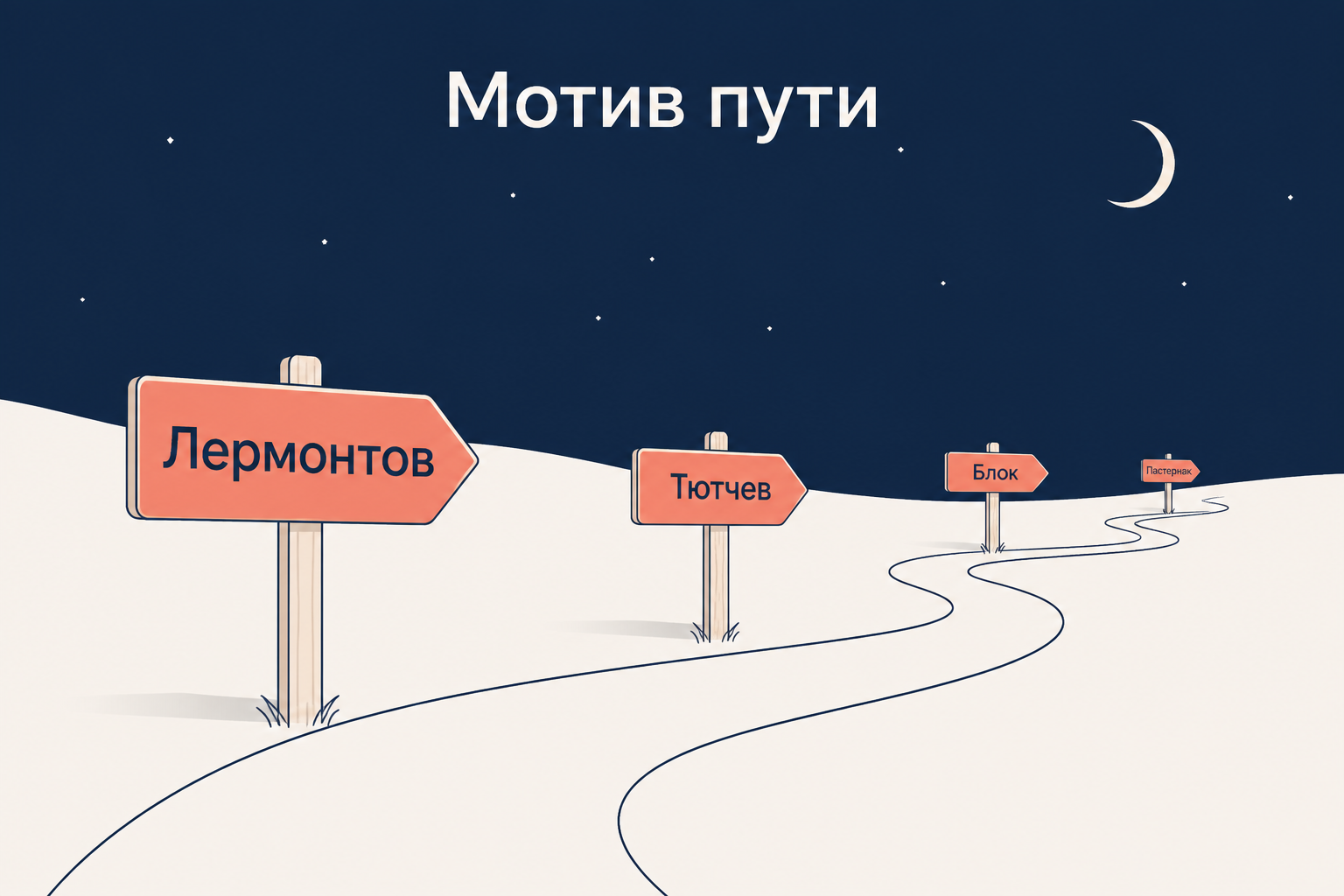 Ночная дорога с четырьмя указателями: Лермонтов, Тютчев, Блок, Пастернак; мотив пути переходит от поэта к поэту вместе с пятистопным хореем